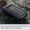 imageSanDisk Professional 2TB GDrive ArmorATD  Rugged Durable Portable External Hard Drive HDD USBC USB 32 Gen 1  SDPH81G002TGBA1D1TB