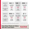 imageSanDisk 128GB Ultra microSDXC UHSI Memory Card  Up to 140 MBs C10 U1 Full HD A1 Micro SD Card  SDSQUAB128GGN6MN128 GB
